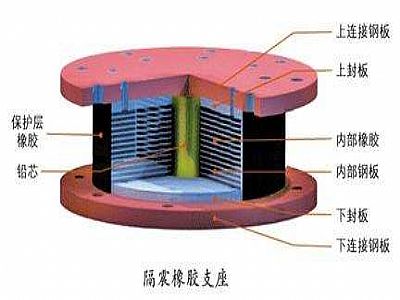 涿州市通过构建力学模型来研究摩擦摆隔震支座隔震性能