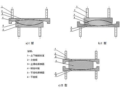 涿州市建筑摩擦摆隔震支座分类、标记、规格