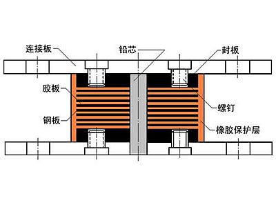 涿州市抗震支座施工-普通板式橡胶支座厂家